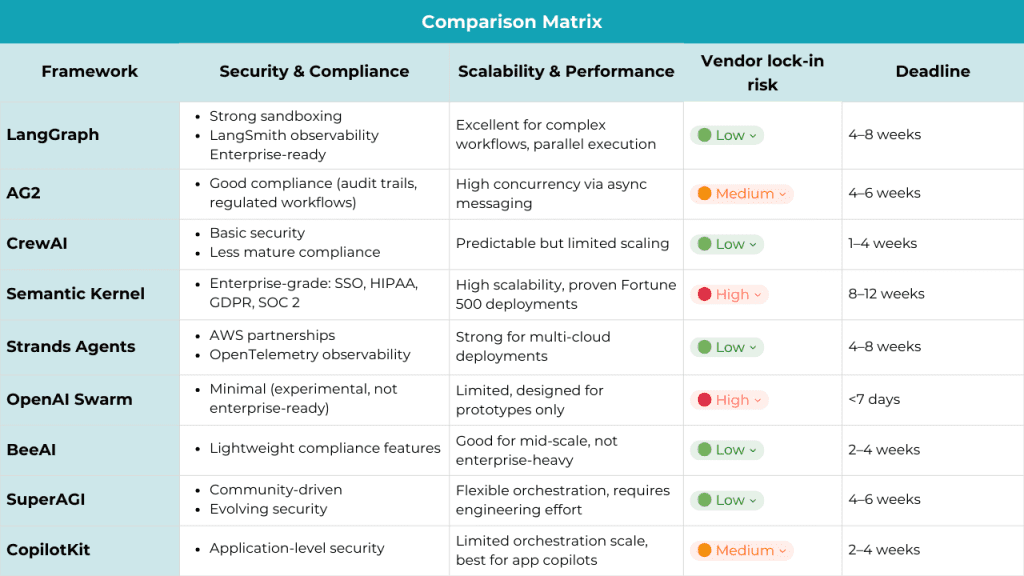 Top 9 open-source AI agent frameworks of 2025