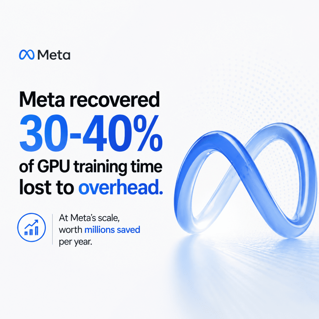 GPU optimization for AI training: 4 critical fixes to reclaim 40%